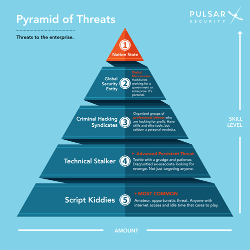 Pyramid of Threats 1-01